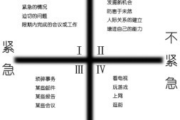 深入浅出GTD(三)——四象限法则